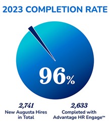 Improved Completion Rates