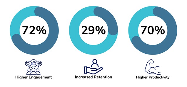 Branded Online Orientation Impact