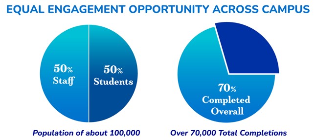 Title IX Training Engagement