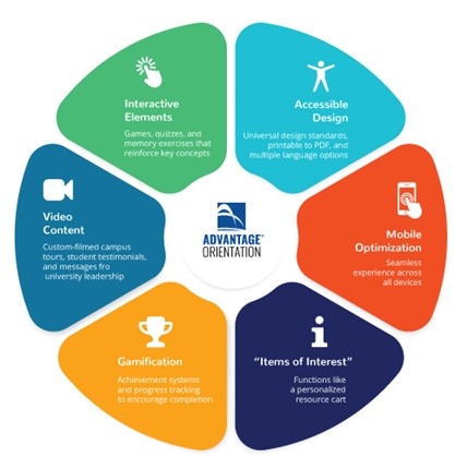 Design Elements that Promote Engagement