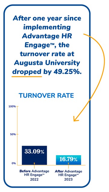 Turnover Rate Drop